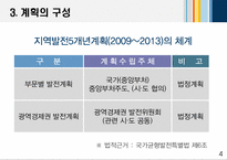 동남광역경제권의 발전계획안-5