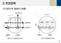 동남광역경제권의 발전계획안-10