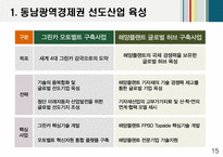 동남광역경제권의 발전계획안-16