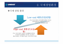 [국제경영]유니더스(UNIDUS)국제경영전략 분석-8