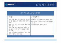 [국제경영]유니더스(UNIDUS)국제경영전략 분석-19
