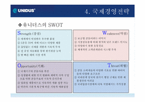 [국제경영]유니더스(UNIDUS)국제경영전략 분석-20
