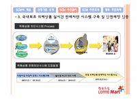 롯데마트 SCM 성공사례-15