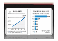 월마트 윤리경영 Case Study-7