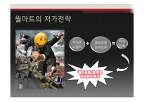 월마트 윤리경영 Case Study-11