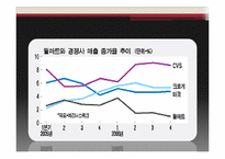월마트 윤리경영 Case Study-17