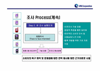 [마케팅조사계획서]VK핸드폰 브랜드 인지도 향상 및 확고한 소비자층 형성을 위한 조사제안서-9