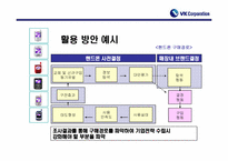 [마케팅조사계획서]VK핸드폰 브랜드 인지도 향상 및 확고한 소비자층 형성을 위한 조사제안서-17