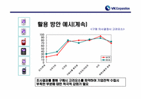 [마케팅조사계획서]VK핸드폰 브랜드 인지도 향상 및 확고한 소비자층 형성을 위한 조사제안서-18