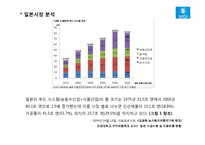 [일본시장연구] 한국 `춘장 떡볶이 소스` 일본시장 진출 전략-16