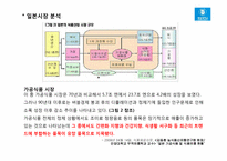 [일본시장연구] 한국 `춘장 떡볶이 소스` 일본시장 진출 전략-17