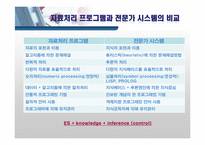 전문가 시스템 활용분야 및 기업적용 사례 조사-4