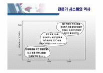 전문가 시스템 활용분야 및 기업적용 사례 조사-5