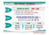 생산혁신 추진사례-기아자동차 화성공장-11