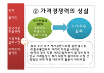 [국제경영학]월마트 전략 및 한국시장진출 실패 분석-16