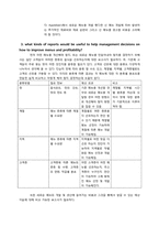 MIS(경영정보시스템) 사례연구(Applebee’s, Canadian Pacific Railway)-9