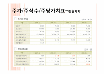 [재무관리] 한솔제지 VS 한국제지-7