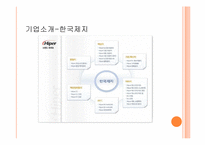 [재무관리] 한솔제지 VS 한국제지-8