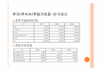 [재무관리] 한솔제지 VS 한국제지-10