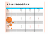 [재무관리] 한솔제지 VS 한국제지-14