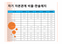 [재무관리] 한솔제지 VS 한국제지-17