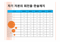 [재무관리] 한솔제지 VS 한국제지-18