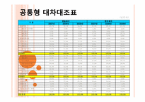 [재무관리] 한솔제지 VS 한국제지-19
