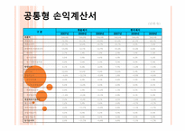 [재무관리] 한솔제지 VS 한국제지-20