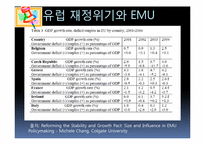[재정학]유럽통합 움직임과 재정위기-EU&EMU을 중점으로-14