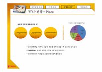 오리온의 시리얼 국내 시장 진출 성공전략-19