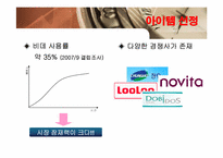 [마케팅] 경일 하이텍 휴대용 비데 해외진출 전략-6