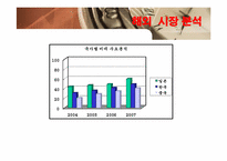[마케팅] 경일 하이텍 휴대용 비데 해외진출 전략-7