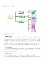 [경영관리]CJ엔터테인먼트의 다각화 전략-5