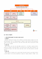 [경영관리]CJ엔터테인먼트의 다각화 전략-7