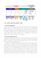 [경영관리]CJ엔터테인먼트의 다각화 전략-14