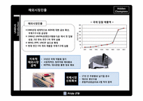 [국제경영] 유니더스 성공사례-16