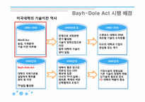기술경영개론-Bayh-Dole Act(바이-돌 법안)조사 보고서-4