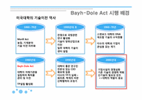 기술경영개론-Bayh-Dole Act(바이-돌 법안)조사 보고서-6