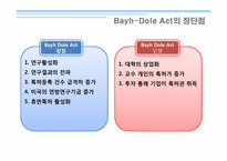 기술경영개론-Bayh-Dole Act(바이-돌 법안)조사 보고서-7