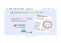 현대해상 웨딩보험 상품개발 Hi-Wedding 마케팅 전략-8