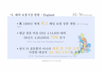 현대해상 웨딩보험 상품개발 Hi-Wedding 마케팅 전략-9