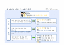현대해상 웨딩보험 상품개발 Hi-Wedding 마케팅 전략-12