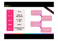 경영마인드 사례게임-벤츠사례분석-4