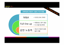 경영마인드 사례게임-벤츠사례분석-10