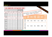 경영마인드 사례게임-벤츠사례분석-11
