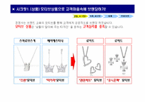 로이드 백화점 입점 성공전략-5