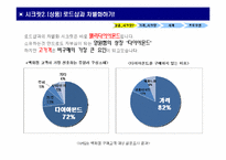 로이드 백화점 입점 성공전략-6