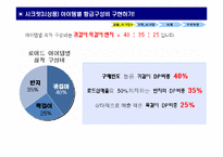 로이드 백화점 입점 성공전략-8