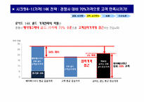 로이드 백화점 입점 성공전략-11