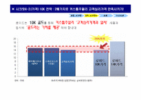 로이드 백화점 입점 성공전략-13